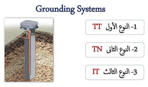 مراجعة شاملة لأنظمة التأريض